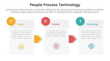 PPT framework people process technology infographic 3 point with box information and arrow direction for slide presentation vector