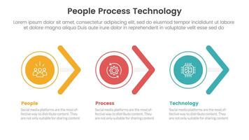 PPT framework people process technology infographic 3 point with circle and arrow shape right direction for slide presentation vector