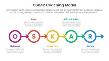 OSKAR coaching framework infographic template banner with outline circle arrow right direction with 5 point list information for slide presentation vector