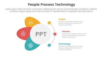 PPT framework people process technology infographic 3 point with circle and wings shape dot connection for slide presentation vector