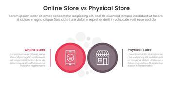 online store vs brick mortar or physical store comparison concept for infographic template banner with big circle side by side with two point list information vector