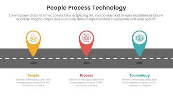 PPT framework people process technology infographic 3 point with tagging pin location marker on roadway for slide presentation vector