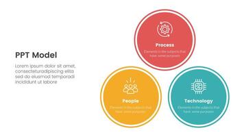 PPT framework people process technology infographic 3 point with balance pyramid circle stack triangle structure for slide presentation vector