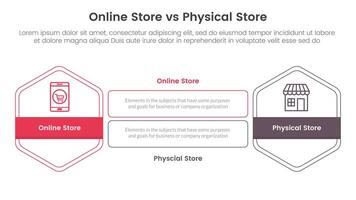 online store vs brick mortar or physical store comparison concept for infographic template banner with hexagon outline shape and rectangle with two point list information vector