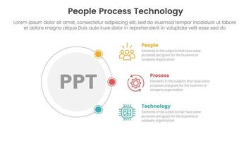 PPT framework people process technology infographic 3 point with outline circle connecting network content for slide presentation vector