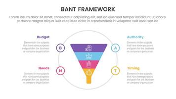 bant sales framework methodology infographic with funnel on big circle with 4 point list for slide presentation vector