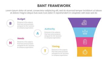 bant sales framework methodology infographic with round funnel on right column with 4 point list for slide presentation vector