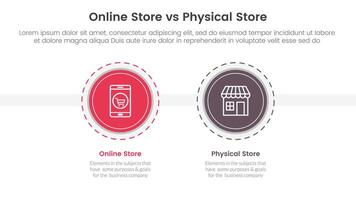 online store vs brick mortar or physical store comparison concept for infographic template banner with big circle and outline style dotted with two point list information vector