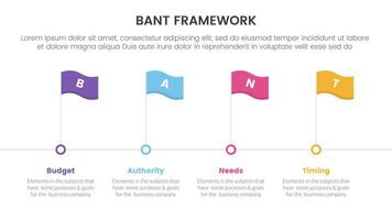 bant sales framework methodology infographic with big flag on horizontal timeline direction with 4 point list for slide presentation vector