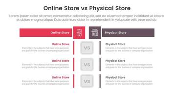 online store vs brick mortar or physical store comparison concept for infographic template banner with box rectangle table opposite with two point list information vector