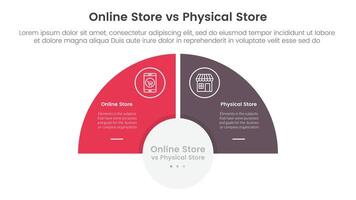 online store vs brick mortar or physical store comparison concept for infographic template banner with half circle slice balance opposite with two point list information vector