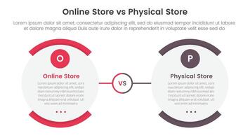 online store vs brick mortar or physical store comparison concept for infographic template banner with round egg shape opposite with two point list information vector