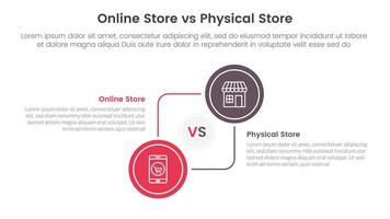 online store vs brick mortar or physical store comparison concept for infographic template banner with big circle circular and connection with two point list information vector