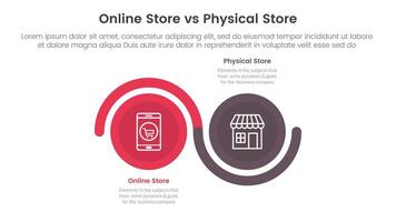 online store vs brick mortar or physical store comparison concept for infographic template banner with big circle wave up and down with two point list information vector