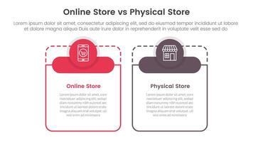 online store vs brick mortar or physical store comparison concept for infographic template banner with big table shape round circle header with two point list information vector