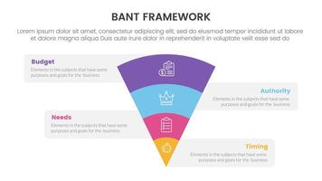 bant sales framework methodology infographic with funnel reverse pyramid with box information with 4 point list for slide presentation vector