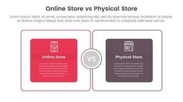 online store vs brick mortar or physical store comparison concept for infographic template banner with big outline box circular with two point list information vector