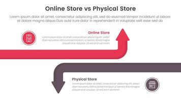 online store vs brick mortar or physical store comparison concept for infographic template banner with big line arrow opposite with two point list information vector