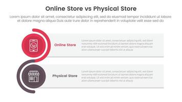 online store vs brick mortar or physical store comparison concept for infographic template banner with rectangle box stack and circle wave with two point list information vector