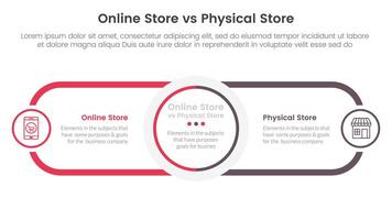 online store vs brick mortar or physical store comparison concept for infographic template banner with circle center and round outline rectangle for description with two point list information vector