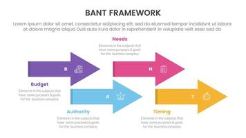 bant sales framework methodology infographic with arrow shape right direction with 4 point list for slide presentation vector