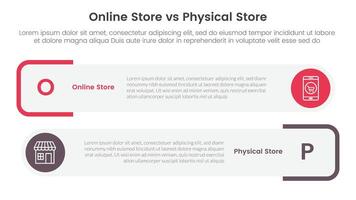 online store vs brick mortar or physical store comparison concept for infographic template banner with round rectangle box stack with two point list information vector