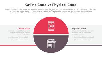 online store vs brick mortar or physical store comparison concept for infographic template banner with big circle divided and box rectangle with two point list information vector