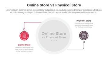 online store vs brick mortar or physical store comparison concept for infographic template banner with circle line connection with two point list information vector