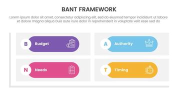 bant sales framework methodology infographic with round rectangle matrix shape base with 4 point list for slide presentation vector