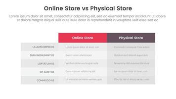 online store vs brick mortar or physical store comparison concept for infographic template banner with box table column with two point list information vector