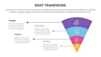 bant sales framework methodology infographic with funnel reverse pyramid with unbalance text description with 4 point list for slide presentation vector