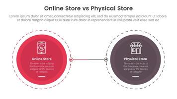 online store vs brick mortar or physical store comparison concept for infographic template banner with big circle opposite outline dotted with two point list information vector