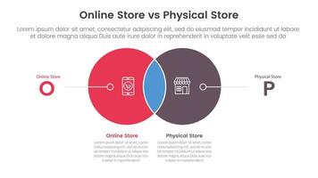 online store vs brick mortar or physical store comparison concept for infographic template banner with small circle venn blending and line pointer with two point list information vector