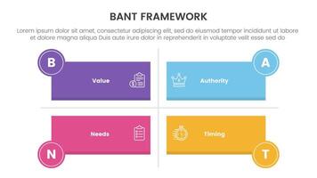 bant sales framework methodology infographic with long rectangle shape matrix structure with 4 point list for slide presentation vector