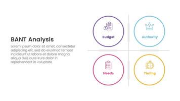 bant sales framework methodology infographic with big circle matrix base with 4 point list for slide presentation vector