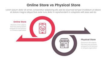 online store vs brick mortar or physical store comparison concept for infographic template banner with big circle and arrow opposite direction with two point list information vector