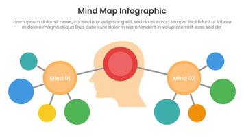 mind map infographic template banner information with human head and some circle point connection for slide presentation vector