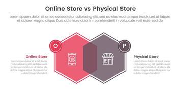 online store vs brick mortar or physical store comparison concept for infographic template banner with hexagon venn blending and small badge side with two point list information vector