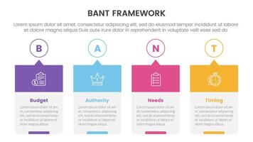 bant sales framework methodology infographic with box and circle time stamp timeline stylewith 4 point list for slide presentation vector