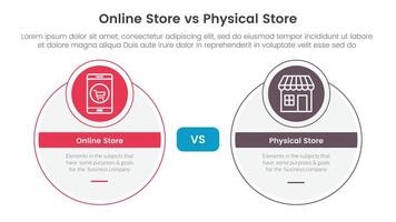 online store vs brick mortar or physical store comparison concept for infographic template banner with big circle and small circle badge with two point list information vector
