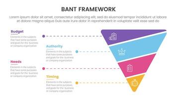 bant sales framework methodology infographic with funnel reverse pyramid shape slice with 4 point list for slide presentation vector