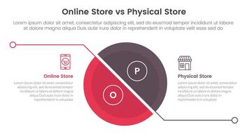 online store vs brick mortar or physical store comparison concept for infographic template banner with big slice half circle with line separation with two point list information vector