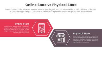 online store vs brick mortar or physical store comparison concept for infographic template banner with big rectangle with arrow edge and hexagon with two point list information vector