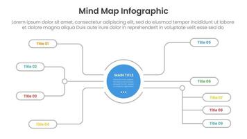 mind map infographic template banner information with big circle center and line connection for slide presentation vector