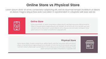 online store vs brick mortar or physical store comparison concept for infographic template banner with long rectangle box horizontal stack with two point list information vector