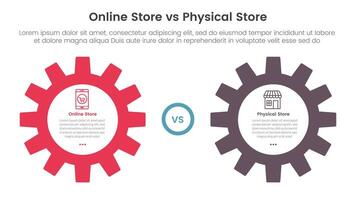 online store vs brick mortar or physical store comparison concept for infographic template banner with big gear side by side with two point list information vector