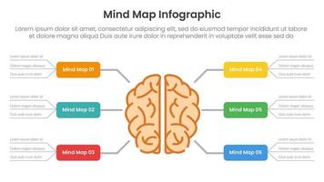 mind map infographic template banner information with human brain and round rectangle box spreading around for slide presentation vector