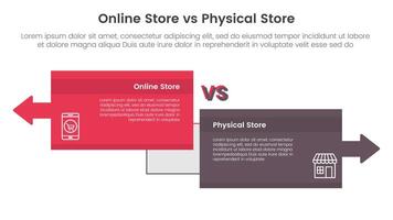 online store vs brick mortar or physical store comparison concept for infographic template banner with big box opposite arrows direction with two point list information vector