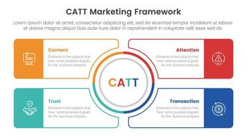catt marketing framework infographic 4 point stage template with outline circle center and outline rectangle box for slide presentation vector