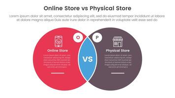 online store vs brick mortar or physical store comparison concept for infographic template banner with big circle venn blending shape with two point list information vector